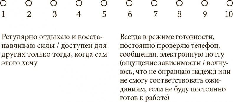 Стрессоустойчивость. Как сохранять спокойствие и эффективность в любых ситуациях