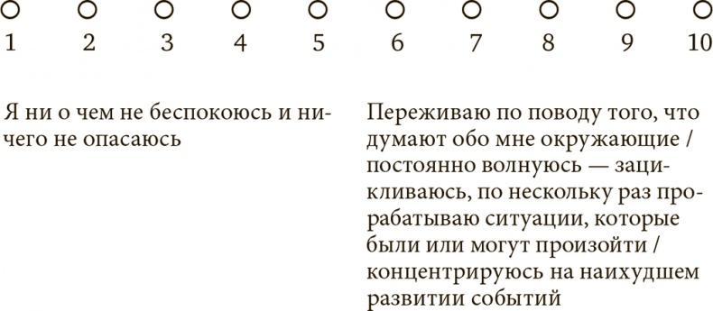 Стрессоустойчивость. Как сохранять спокойствие и эффективность в любых ситуациях