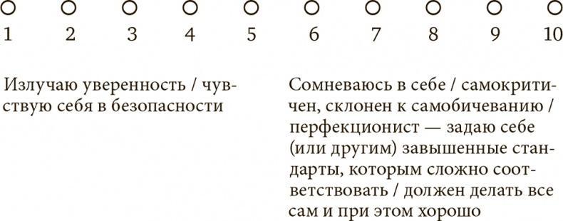 Стрессоустойчивость. Как сохранять спокойствие и эффективность в любых ситуациях