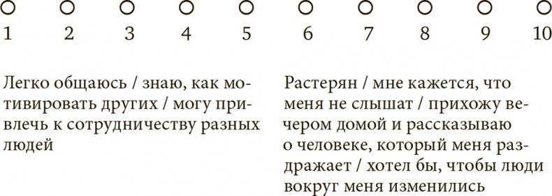 Стрессоустойчивость. Как сохранять спокойствие и эффективность в любых ситуациях