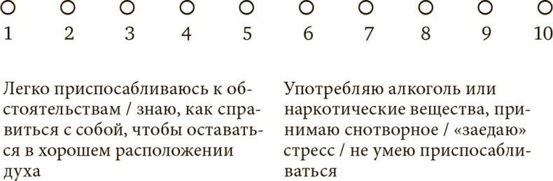 Стрессоустойчивость. Как сохранять спокойствие и эффективность в любых ситуациях