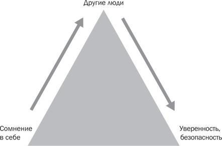 Стрессоустойчивость. Как сохранять спокойствие и эффективность в любых ситуациях