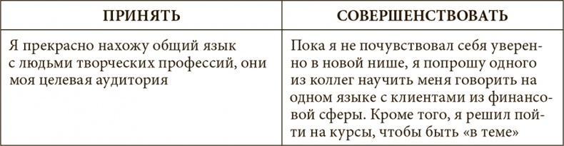 Стрессоустойчивость. Как сохранять спокойствие и эффективность в любых ситуациях