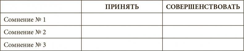 Стрессоустойчивость. Как сохранять спокойствие и эффективность в любых ситуациях