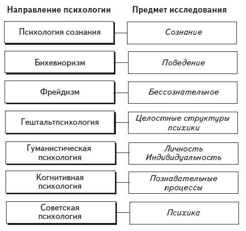 Психология человека. Введение в психологию субъективности