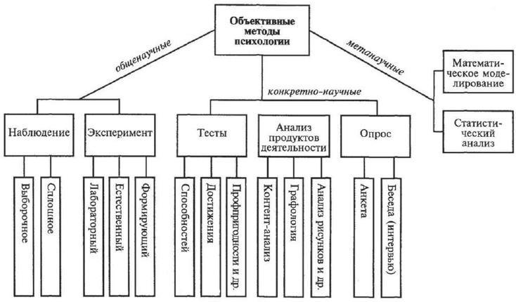 Психология человека. Введение в психологию субъективности