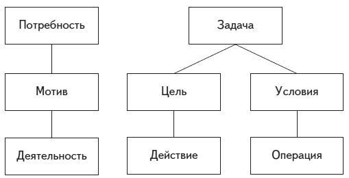 Психология человека. Введение в психологию субъективности