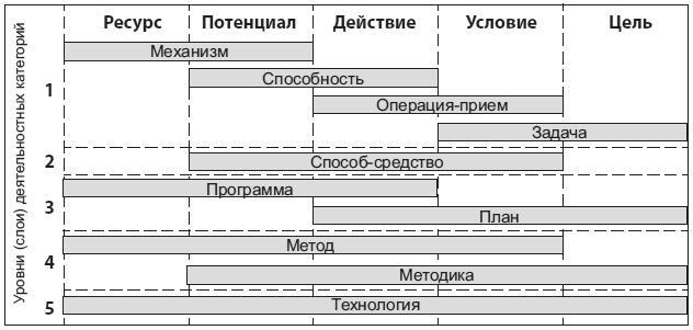 Психология человека. Введение в психологию субъективности