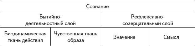 Психология человека. Введение в психологию субъективности