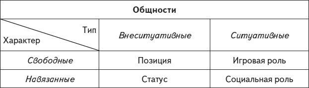 Психология человека. Введение в психологию субъективности