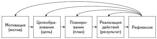 Психология человека. Введение в психологию субъективности