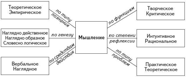 Психология человека. Введение в психологию субъективности