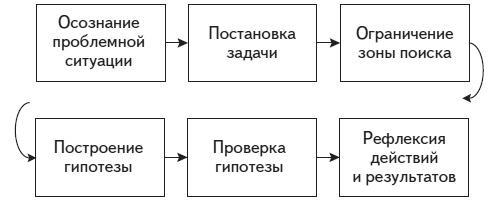 Психология человека. Введение в психологию субъективности