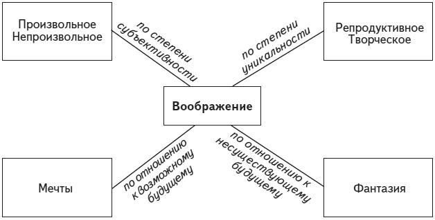 Психология человека. Введение в психологию субъективности