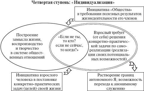 Психология развития человека