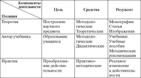 Психология развития человека