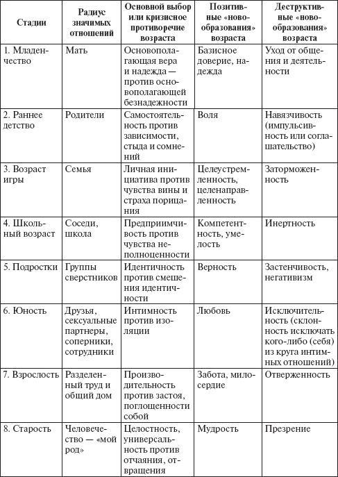 Психология развития человека