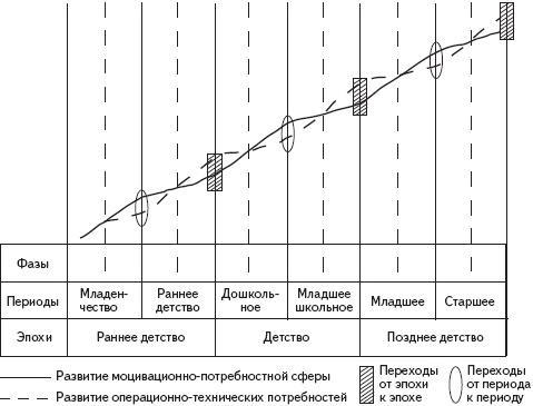 Психология развития человека