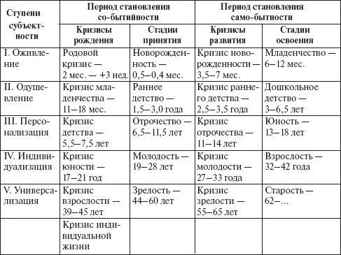 Психология развития человека