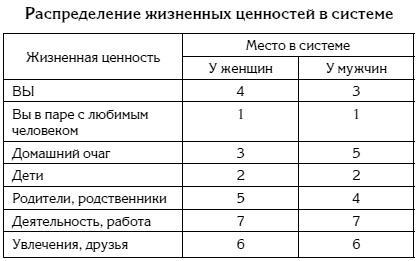 Семья без "брака"... Как найти свою половинку