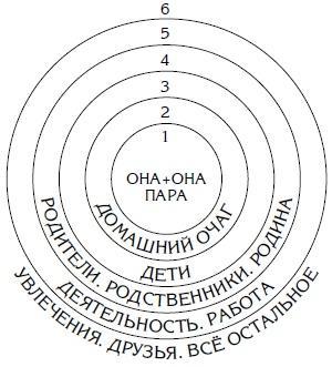 Путы материнской любви