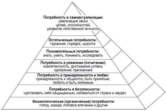 Йога дважды рожденных