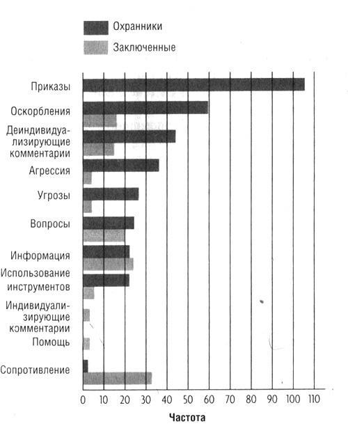 Эффект Люцифера. Почему хорошие люди превращаются в злодеев