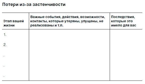 Как побороть застенчивость