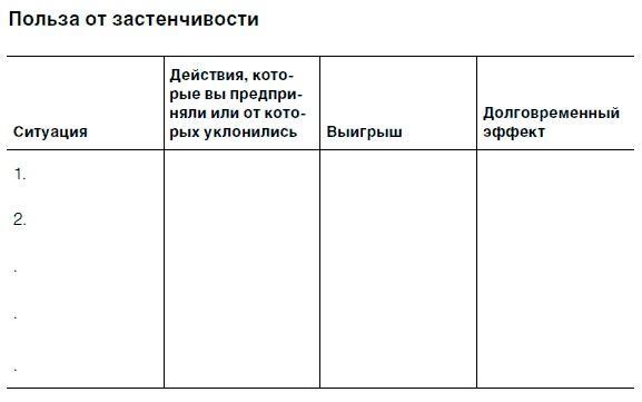 Как побороть застенчивость