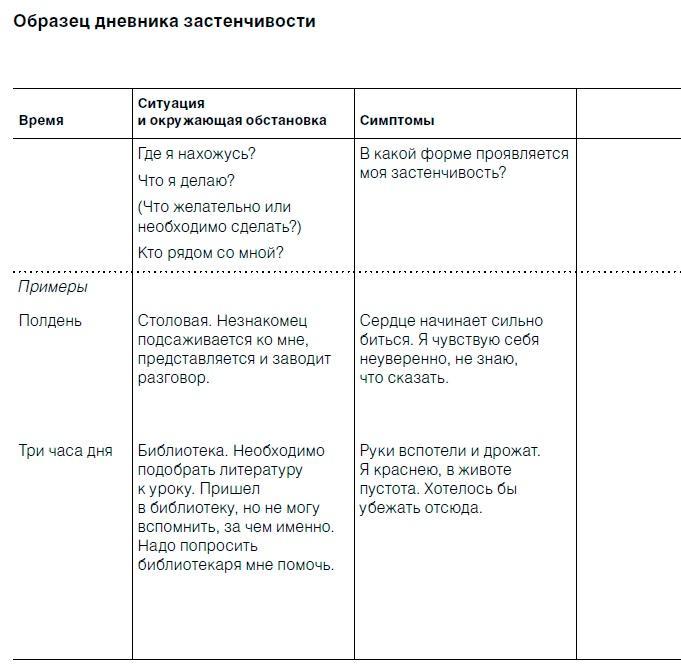 Как побороть застенчивость