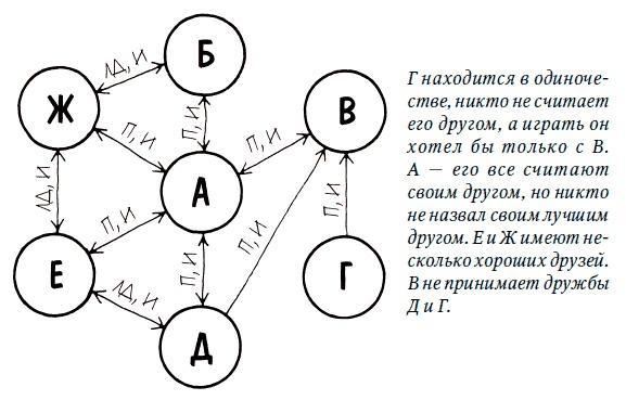 Как побороть застенчивость