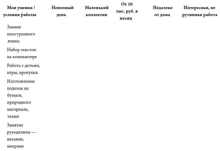 Найди свою работу