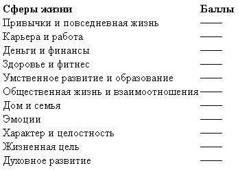 Курс по личному развитию для умных людей