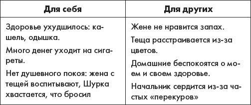 Наука делать чудеса! Авторский тренинг исполнения желаний