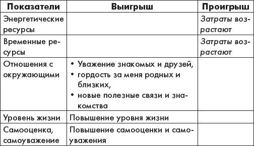 Наука делать чудеса! Авторский тренинг исполнения желаний