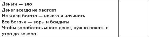 Наука делать чудеса! Авторский тренинг исполнения желаний