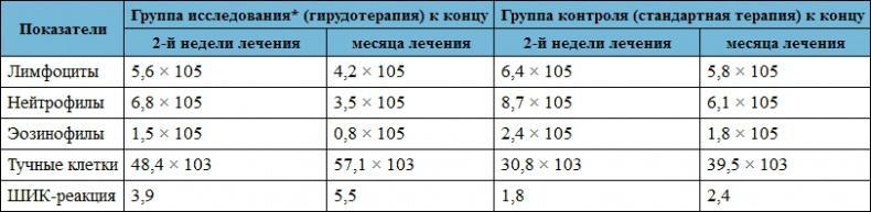 Лечение пиявками. Теория и практика гирудотерапии