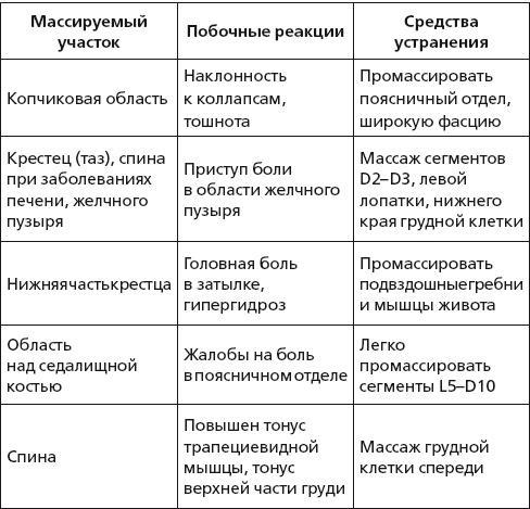 Исцеляющие методики массажа. Комплексный подход