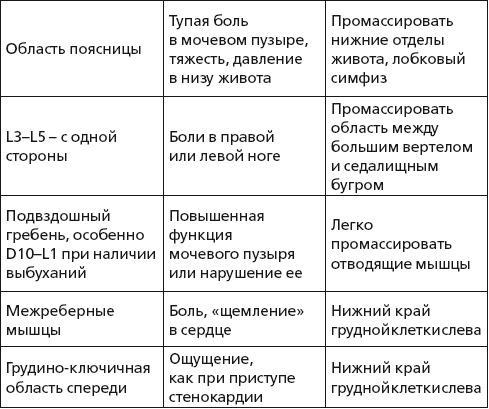 Исцеляющие методики массажа. Комплексный подход