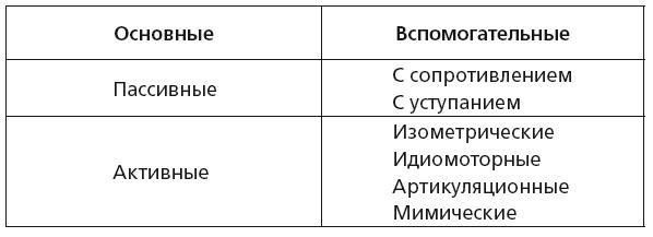 Исцеляющие методики массажа. Комплексный подход