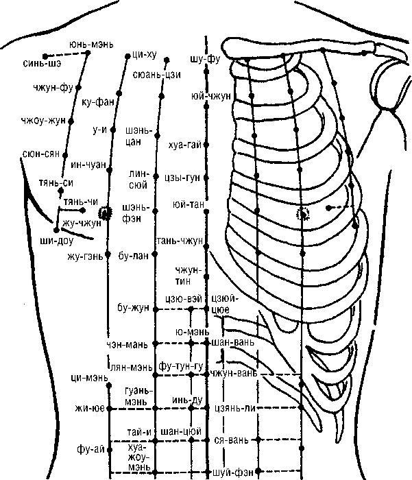 Исцеляющие точки организма. Самые надежные техники самопомощи