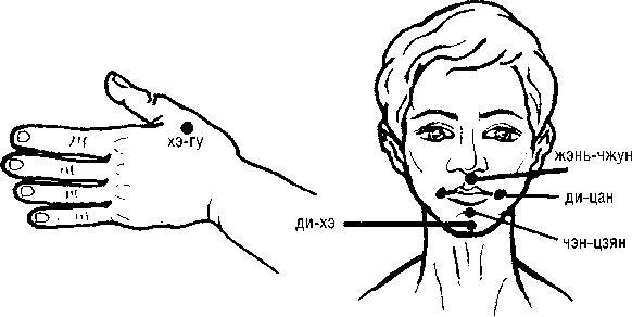 Исцеляющие точки организма. Самые надежные техники самопомощи