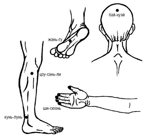 Исцеляющие точки организма. Самые надежные техники самопомощи