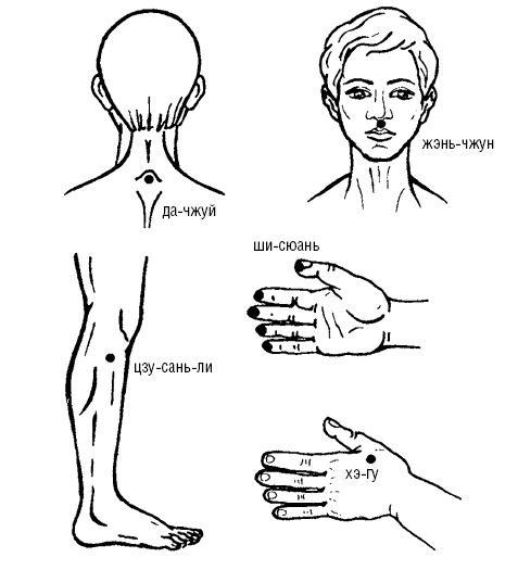 Исцеляющие точки организма. Самые надежные техники самопомощи