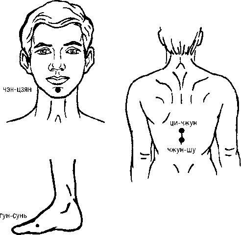Исцеляющие точки организма. Самые надежные техники самопомощи