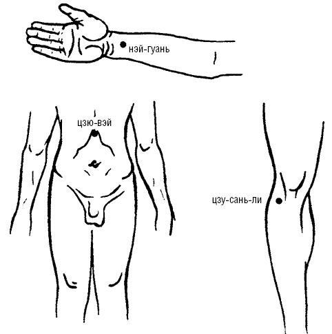 Исцеляющие точки организма. Самые надежные техники самопомощи