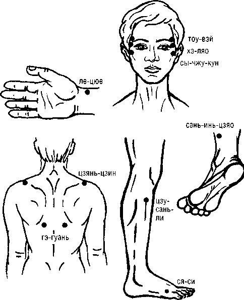 Исцеляющие точки организма. Самые надежные техники самопомощи
