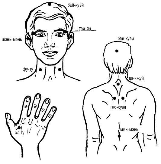 Исцеляющие точки организма. Самые надежные техники самопомощи