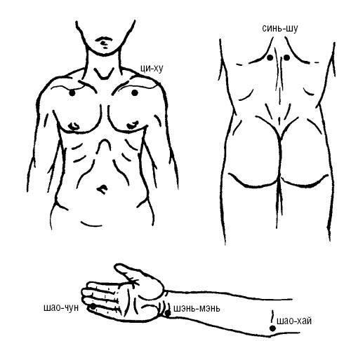 Исцеляющие точки организма. Самые надежные техники самопомощи