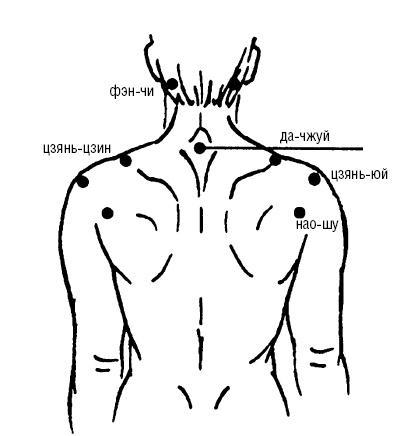 Исцеляющие точки организма. Самые надежные техники самопомощи